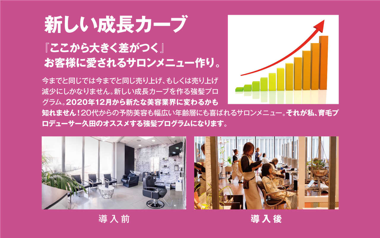 新しい成長カーブ　『ここから大きく差がつく』
お客様に愛されるサロンメニュー作り。今までと同じでは今までと同じ売り上げ、もしくは売り上げ減少にしかなりません。新しい成長カーブを作る強髪プログラム。2020年12月から新たな美容業界に変わるかも知れません！20代からの予防美容も幅広い年齢層にも喜ばれるサロンメニュー。それが私、育毛プロデューサー久田のオススメする強髪プログラムになります。
