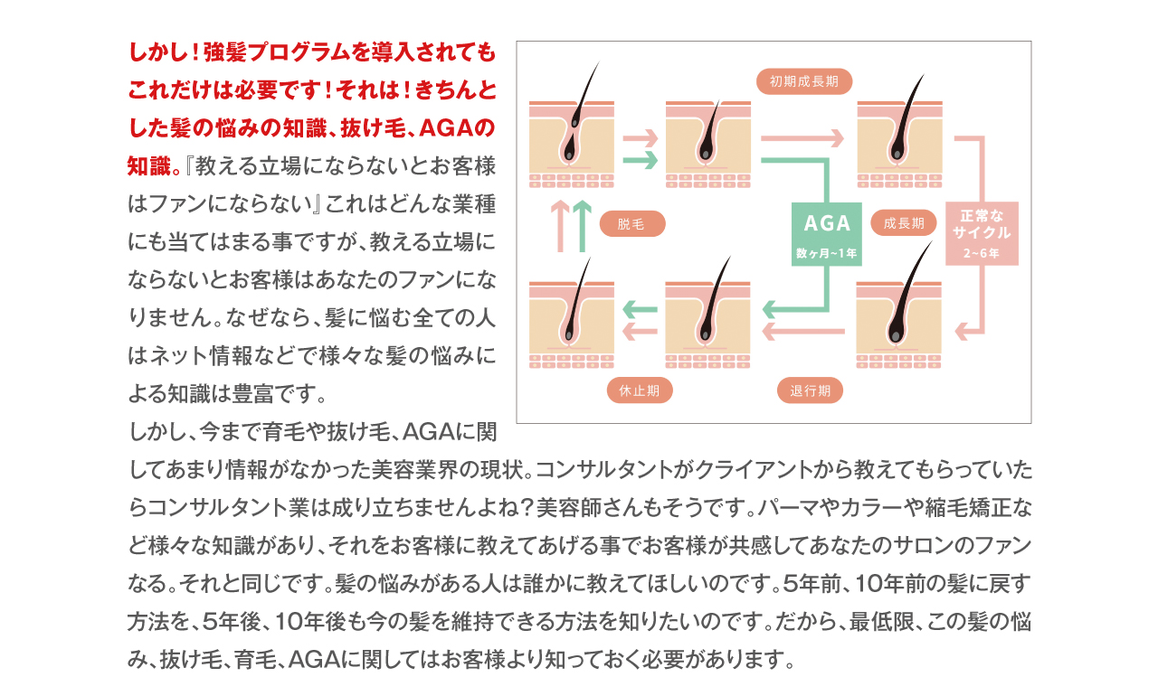しかし！強髪プログラムを導入されてもこれだけは必要です！それは！きちんとした髪の悩みの知識、抜け毛、AGAの知識。『教える立場にならないとお客様はファンにならない』これはどんな業種にも当てはまる事ですが、教える立場にならないとお客様はあなたのファンになりません。なぜなら、髪に悩む全ての人はネット情報などで様々な髪の悩みによる知識は豊富です。
しかし、今まで育毛や抜け毛、AGAに関してあまり情報がなかった美容業界の現状。コンサルタントがクライアントから教えてもらっていたらコンサルタント業は成り立ちませんよね？美容師さんもそうです。パーマやカラーや縮毛矯正など様々な知識があり、それをお客様に教えてあげる事でお客様が共感してあなたのサロンのファンなる。それと同じです。髪の悩みがある人は誰かに教えてほしいのです。5年前、10年前の髪に戻す方法を、5年後、10年後も今の髪を維持できる方法を知りたいのです。だから、最低限、この髪の悩み、抜け毛、育毛、AGAに関してはお客様より知っておく必要があります。